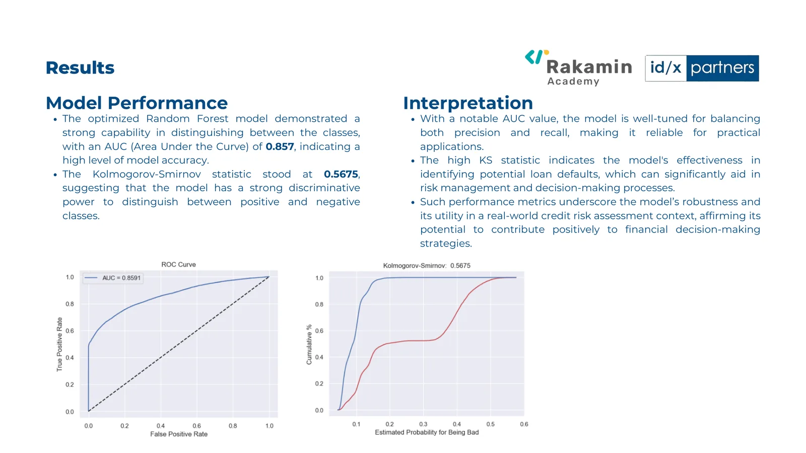 Loan default model results showing ROC and Kolmogorov-Smirnov evaluation charts